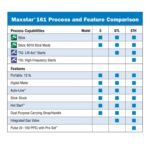 Soldadora Inverter Maxstar 161 STH - Tig/Stick Only 120-240 VAC Miller - Imagen 5