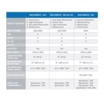 Soldadora Multiproceso Multimatic 235 208/240V 1PH Miller - Imagen 2