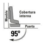 Bolsa c/2 bisagras bidimensionales de 95° cobertura interna - Imagen 2
