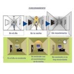 2 Focos Led Sensor de Movimiento 12W Luz Dia - Imagen 4