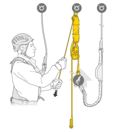 kit de rescate Petzl en acción